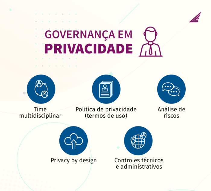 Governança em Privacidade de Dados: Saiba o que é, e Como estruturar