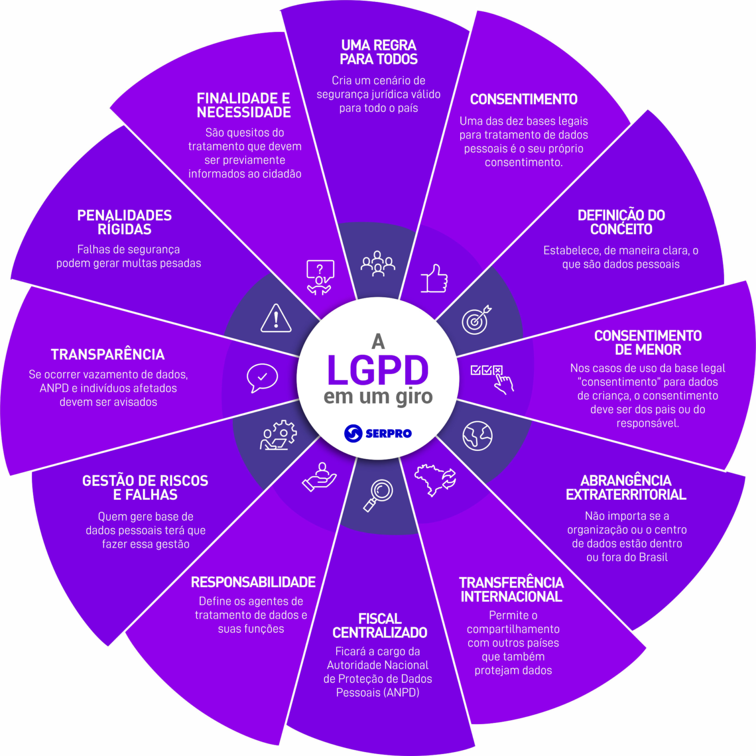 Lgpd Saiba Tudo Sobre A Lei Geral De Proteção De Dados Blog Accurate