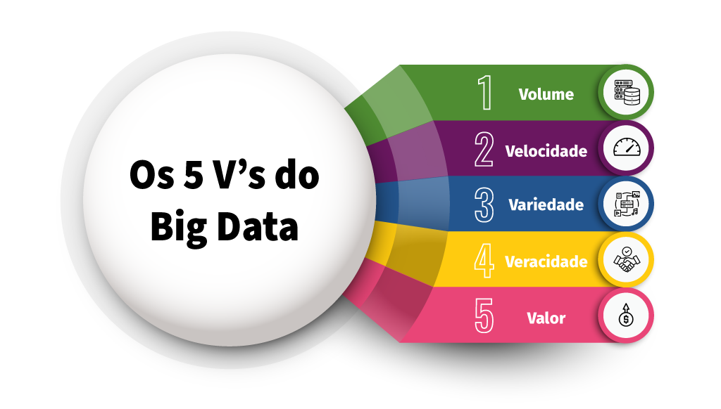 5 vs do big data