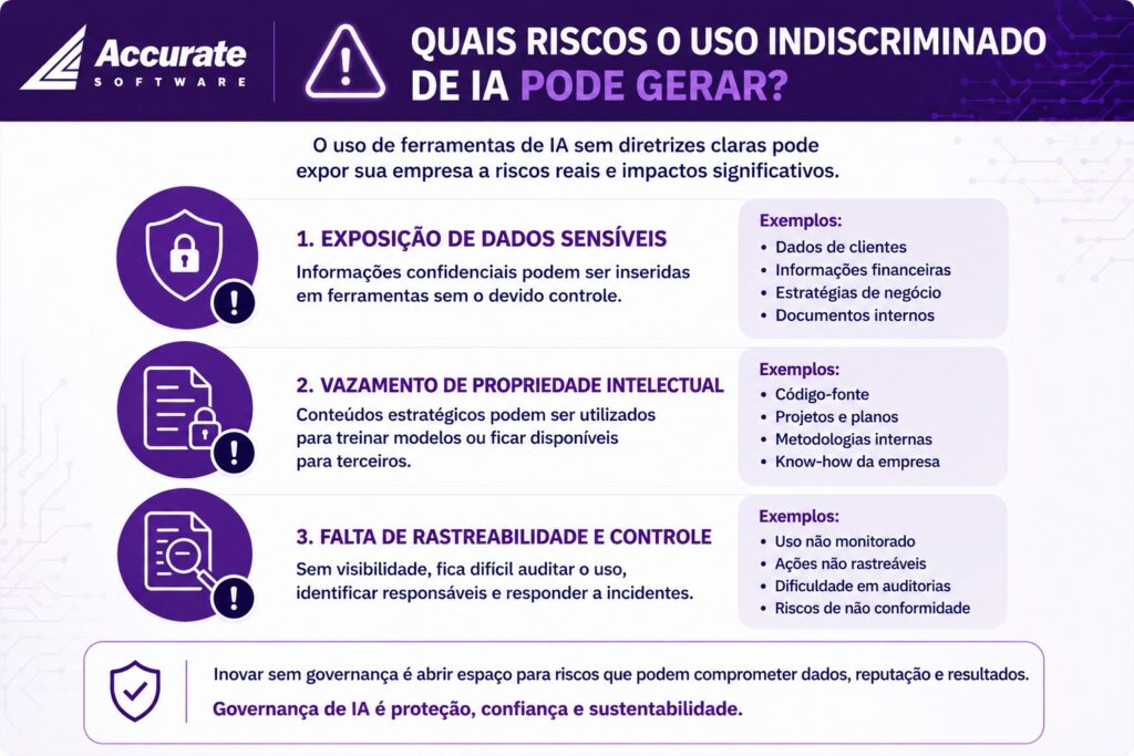 Governança de IA - Infográfico 1 - Quais riscos o uso indiscriminado de IA pode gerar